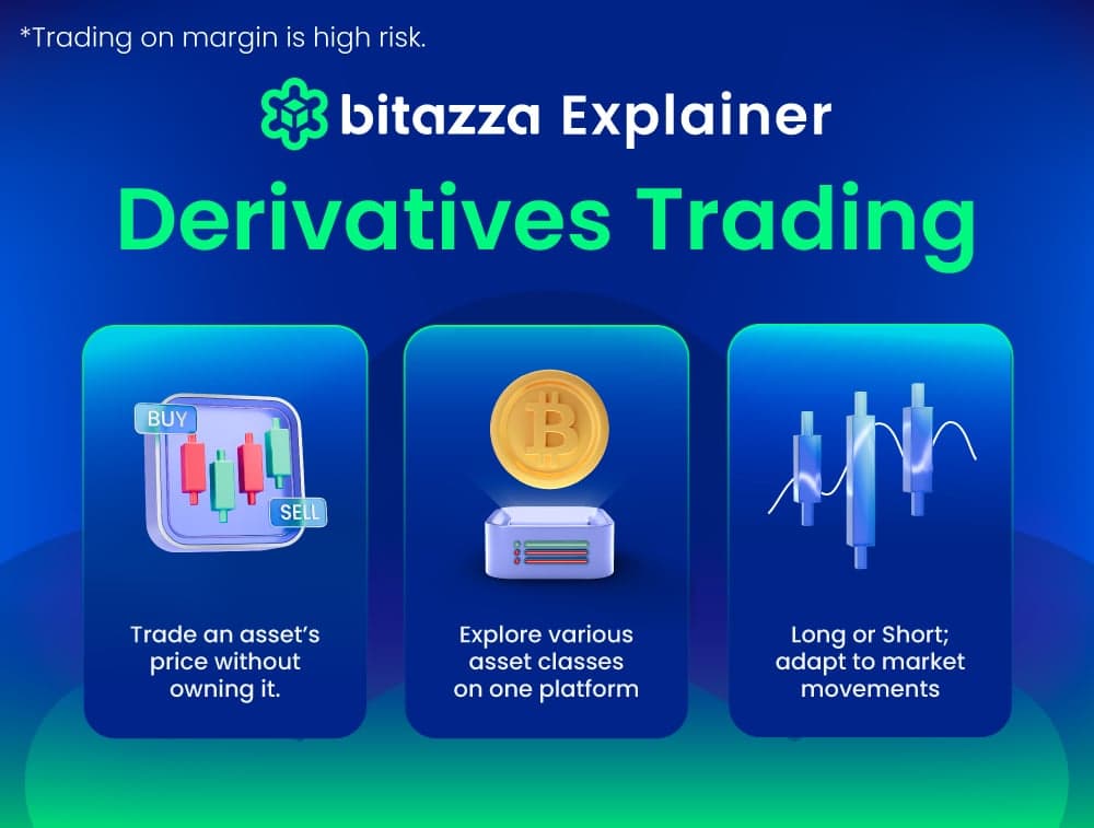 Bitazza Explainer: Derivatives Trading