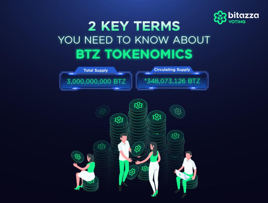2 Key Terms You Need To Know About BTZ Tokenomics