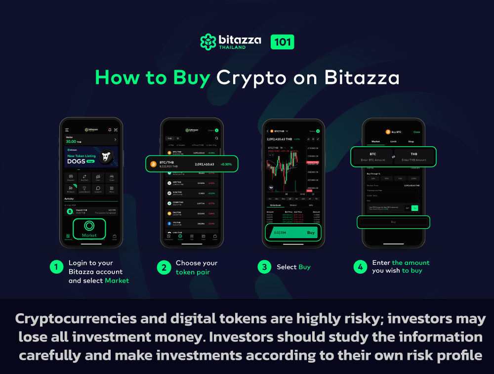 021024_Bitazza-101---How-to-Buy-Sell-Crypto_How-to-buy_CH_EN
