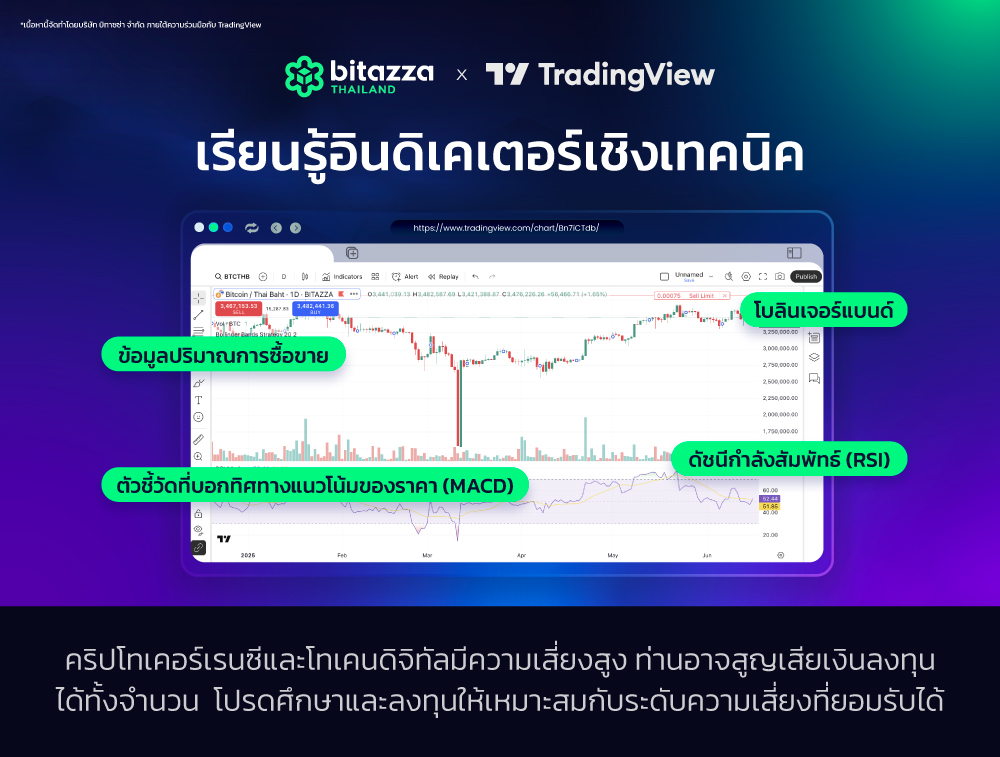 130625_[TH]-TradingView-Blog-4---How-to-your-DYOR_CHTH3
