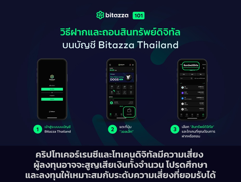 160924_Bitazza-101-How-to-deposit-and-withdraw_AW1_TH_CH