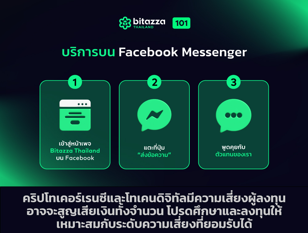 291124_Bitazza-101--How-to-access-customer-support_CH_TH_2