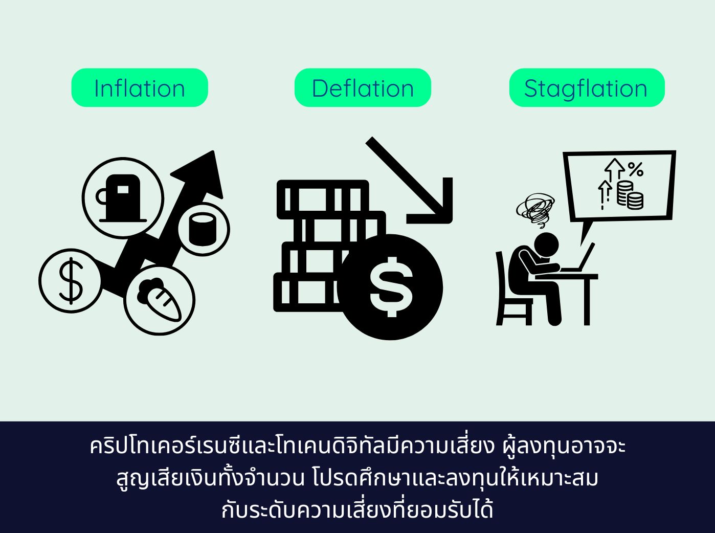 Inflation, Deflation and Stagflation