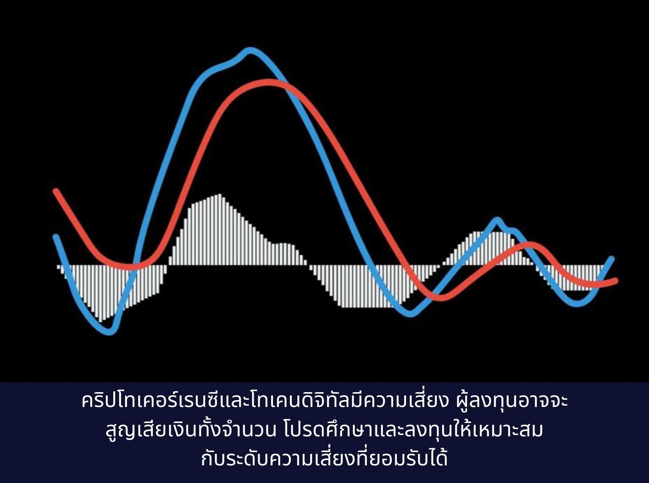 Macd Indicator Technical Analysis