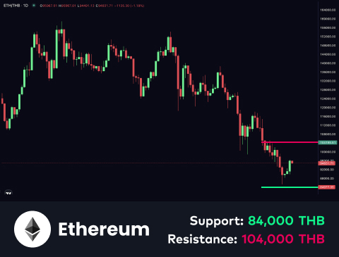 technical-en-02@1-Nov-26-2025-10-38-13-9311-AM
