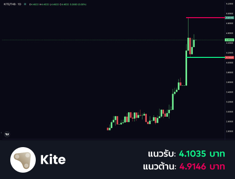 technical-th-03@1-Feb-04-2026-08-37-31-6355-AM