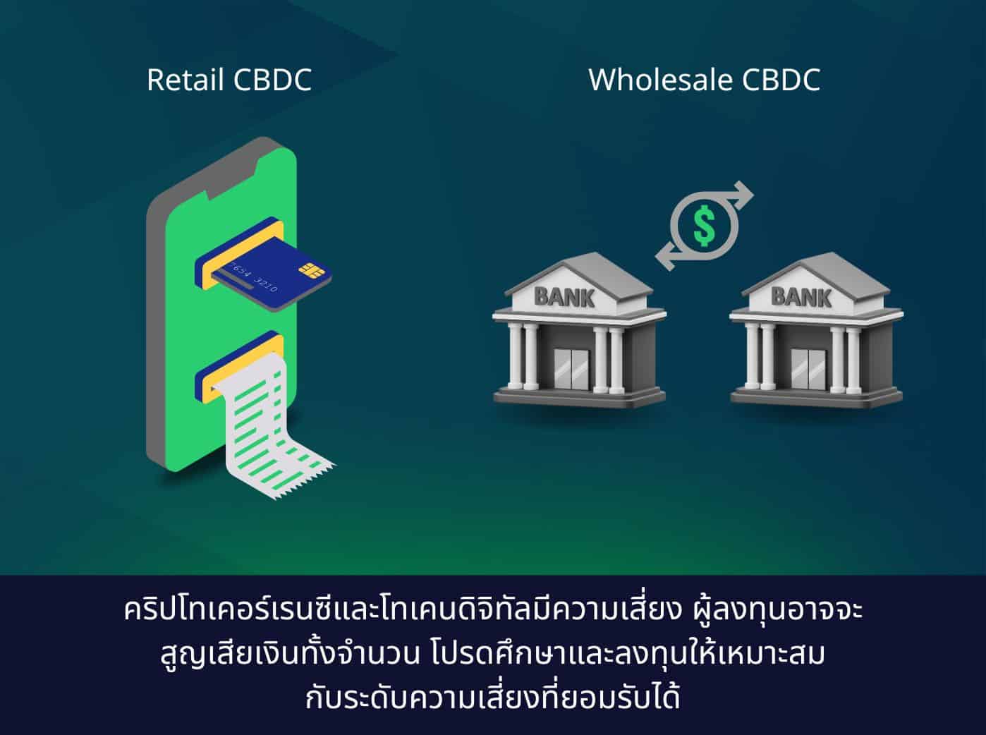 types of CBDC Retail and Wholesale