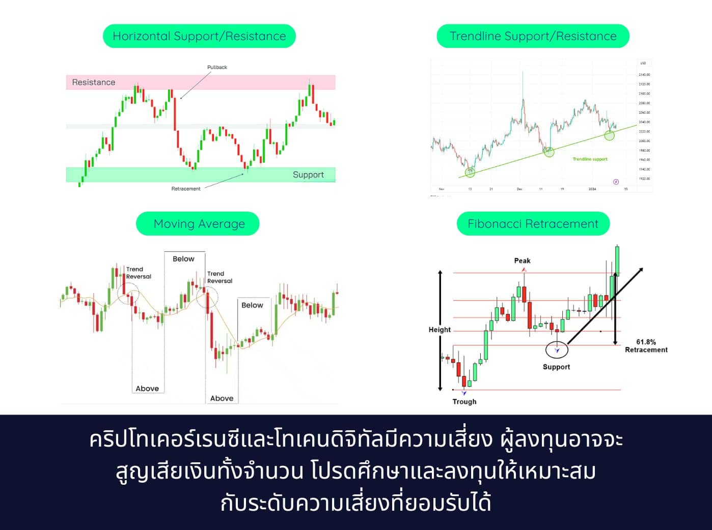types of support and resistance