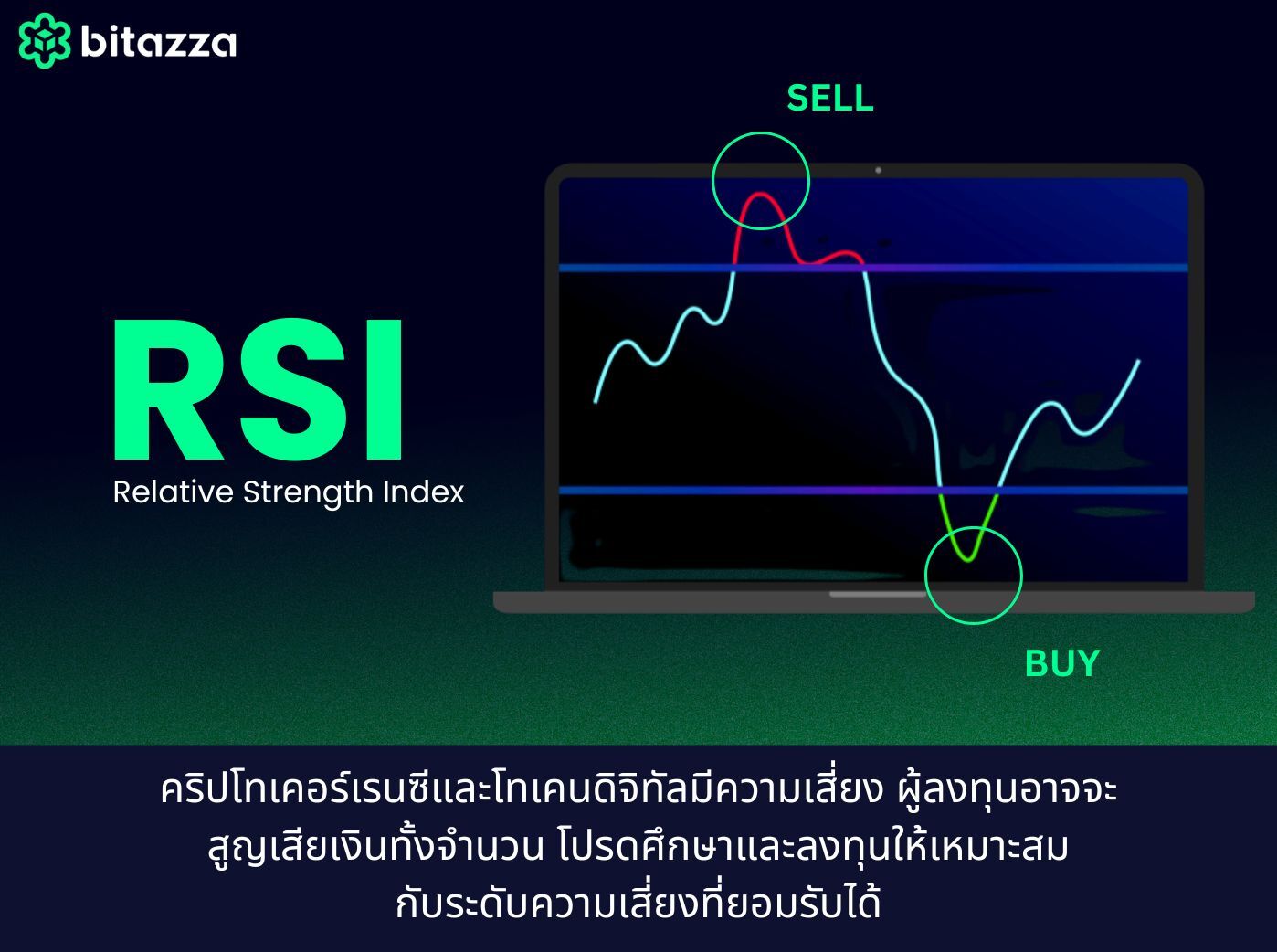 RSI (Relative Strength Index)